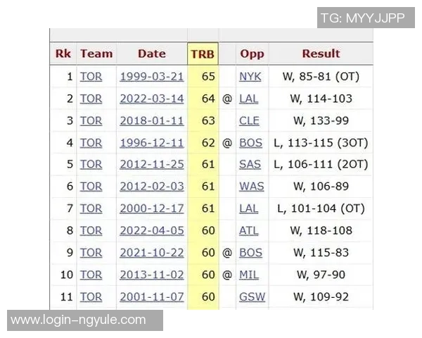 2019年2月14日NBA猛龙队对阵奇才队精彩回顾与赛后分析